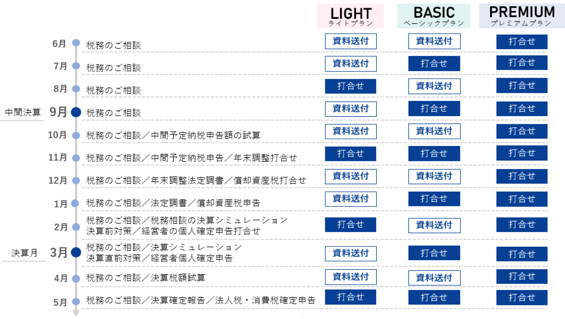 年間スケジュールイメージ