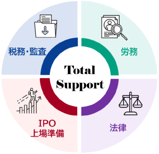 税務・監査、労務、IPO上場準備、法律 Total Support